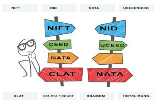 NIFT NID NATA UCEED CEED Coaching Ignite India Education